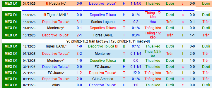 Nhận định Deportivo Toluca vs Cruz Azul 6h ngày 8/2: Ca khúc khải hoàn - Ảnh 1