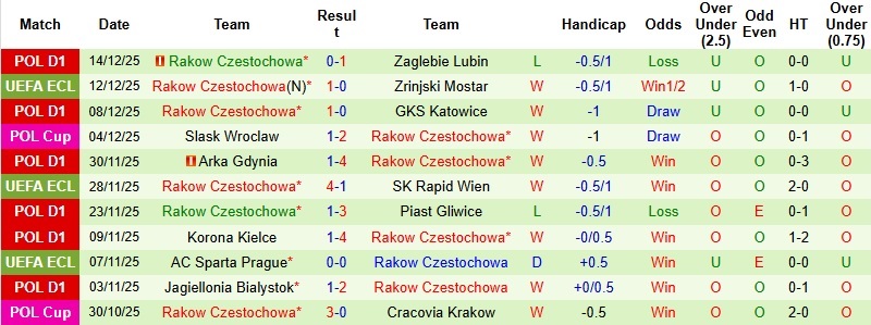 Nhận định Omonia vs Rakow Czestochowa 3h00 ngày 19/12: Dễ hòa - Ảnh 4