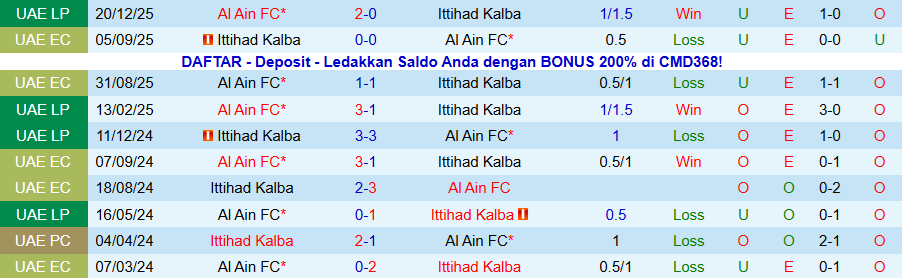 Nhận định Ittihad Kalba vs Al Ain, 20h15 ngày 27/1: Quyết đòi lại ngôi đầu - Ảnh 3