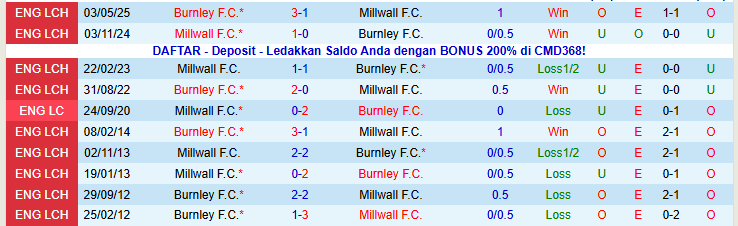 Nhận định Burnley vs Millwall 22h00 ngày 10/1: Chủ nhà khó thắng - Ảnh 4