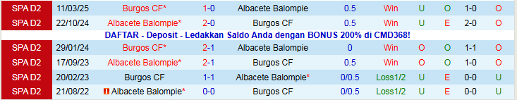 Nhận định Burgos vs Albacete Balompie 22h15 ngày 8/12: Thử thách cho chủ nhà - Ảnh 4