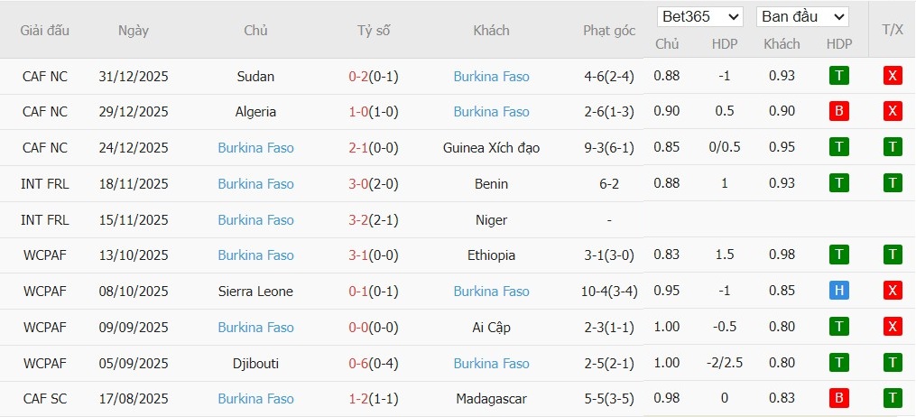 Nhật định phạt góc Bờ Biển Ngà vs Burkina Faso, 2h ngày 07/01 - Ảnh 4