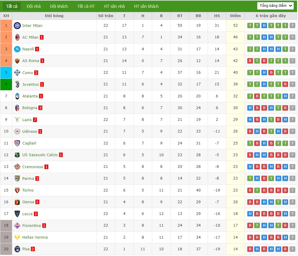 Nhật định phạt góc Juventus vs Napoli, 0h ngày 26/01 - Ảnh 7
