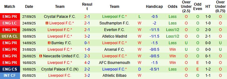 Nhận định Galatasaray vs Liverpool 02h00 ngày 01/10: Bất phân thắng bại - Ảnh 2