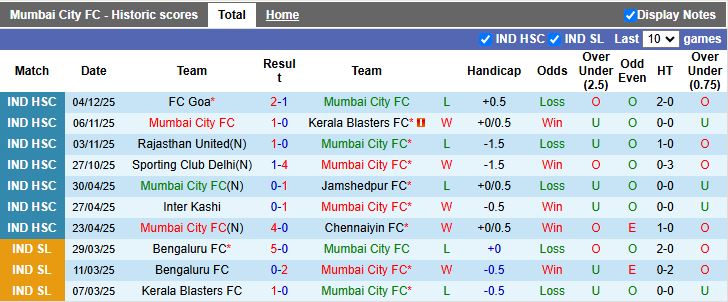 Nhận định Mumbai City vs Chennaiyin 21h00 ngày 19/2: Ra quân thuận lợi - Ảnh 2