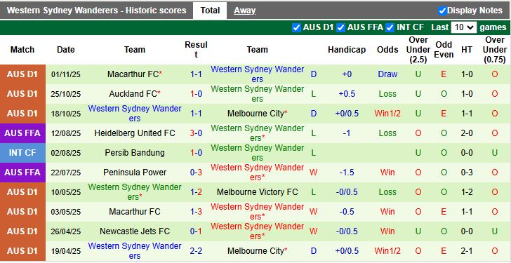 Nhận định Adelaide United vs Western Sydney Wanderers 15h35 ngày 7/11: Cuộc đấu nhóm cuối - Ảnh 3