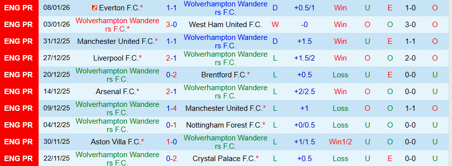 Nhận định Wolves vs Shrewsbury Town, 19h15 ngày 10/1: 'Bầy sói' tiếp tục bay - Ảnh 2