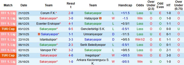 Nhận định Sakaryaspor vs Manisa 00h00 ngày 27/12 - Ảnh 3
