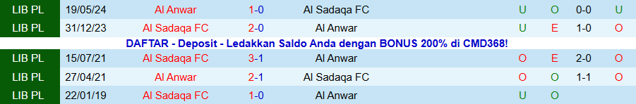 Nhận định Al Sadaqa vs Al Anwar, 20h00 ngày 5/1: Khó thua ở sân nhà - Ảnh 3