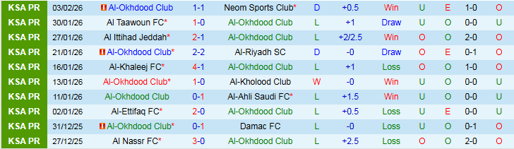 Nhận định Al-Okhdood vs Al Hilal 0h30 ngày 6/2: Không được phép mất điểm - Ảnh 2