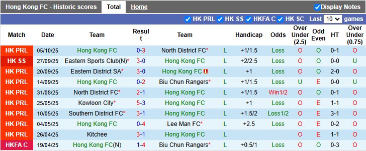 Nhận định Hong Kong FC vs Tai Po 14h00 ngày 15/10: Đội khách đi tiếp - Ảnh 2