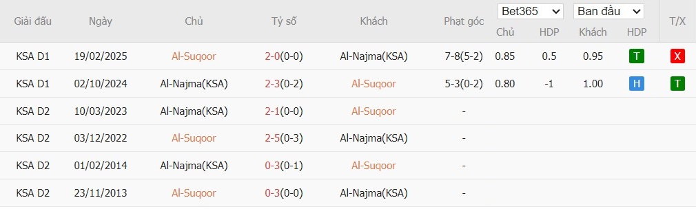 Nhật định phạt góc Neom Sports vs Al Najma, 0h30 ngày 26/12 - Ảnh 4