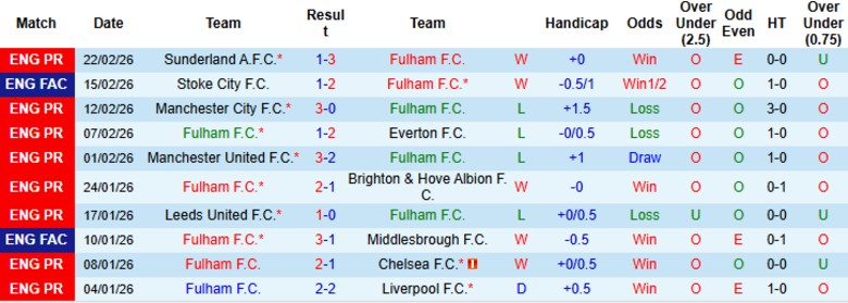 Nhận định Fulham vs Tottenham, 21h00 ngày 1/3: Chưa thể chuyển mình - Ảnh 3