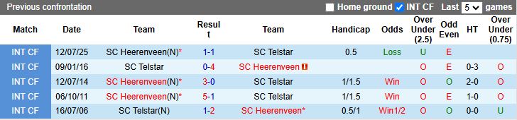 Nhận định Telstar vs Heerenveen 17h15 ngày 19/10: Vượt ải tân binh - Ảnh 1