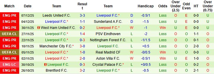 Nhận định Inter Milan vs Liverpool 03h00 ngày 10/12: Tiếp đà hưng phấn - Ảnh 2