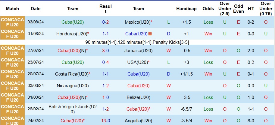 Nhận định U20 Cuba vs U20 Argentina 6h ngày 29/9: Khúc Tango mê hoặc - Ảnh 1