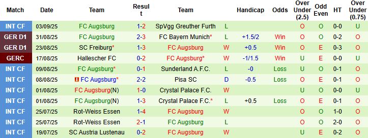 Nhận định St. Pauli vs Augsburg 20h30 ngày 14/09: Điểm tựa sân nhà - Ảnh 2