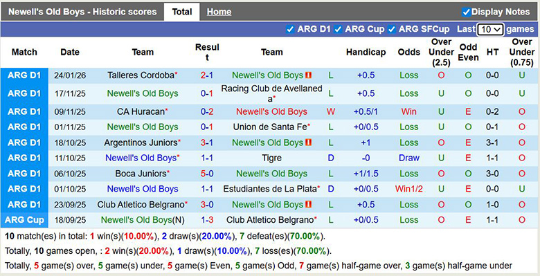 Nhận định Newell's Old Boys vs Club Atletico Independiente 8h15 ngầy 28/1: Ca khúc khải hoàn - Ảnh 5