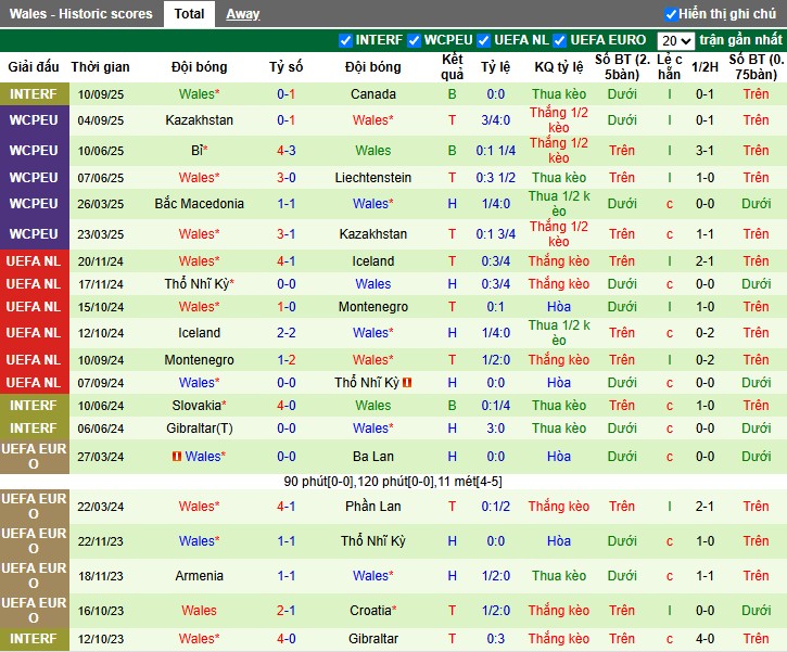 Nhận định Anh vs Wales, 1h45 ngày 10/10: Không có bất ngờ - Ảnh 3