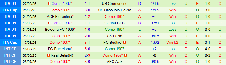 Nhận định Atalanta vs Como 1h45 ngày 5/10: Thắng dễ trên sân nhà - Ảnh 3