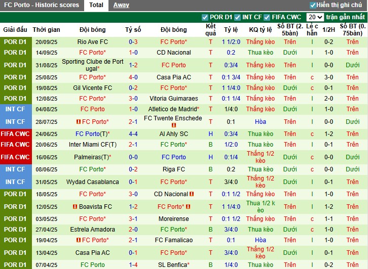 Nhận định Salzburg vs Porto, 2h ngày 26/09: Khẳng định sức mạnh - Ảnh 3