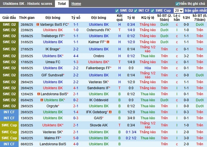 Nhận định Utsiktens vs Helsingborgs, 0h ngày 22/07: Mục tiêu 3 điểm - Ảnh 2