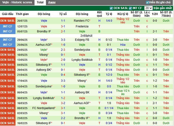 Nhận định, Soi kèo Copenhagen vs Vejle, 22h59 ngày 26/07: Sức mạnh vượt trội - Ảnh 3