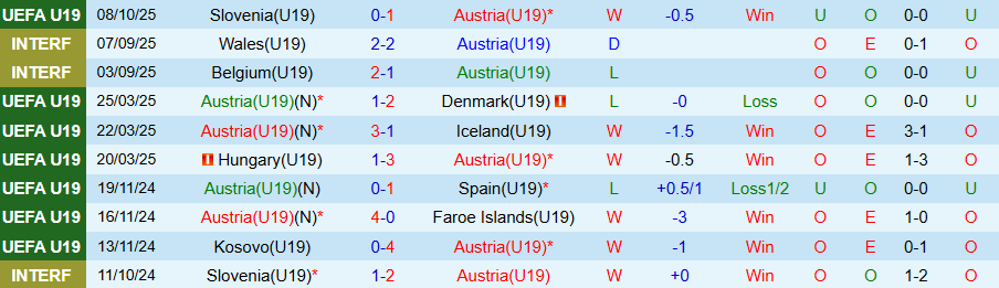 Nhận định U19 Áo vs U19 Luxembourg, 20h30 ngày 11/10: Thắng kẻ cứng đầu - Ảnh 2