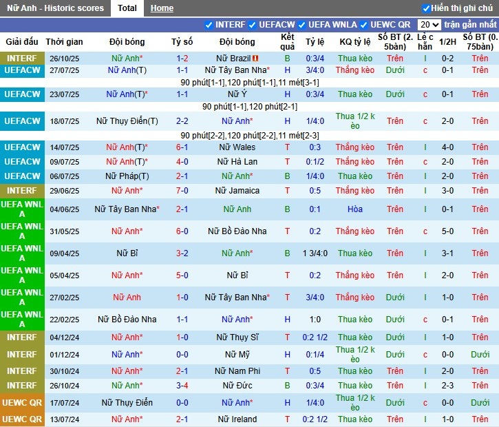 Nhận định Nữ Anh vs Nữ Úc, 2h ngày 29/10: Thế trận áp đảo - Ảnh 2