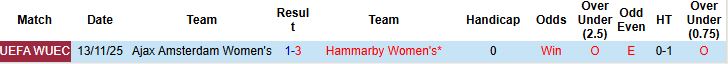 Nhận định Nữ Hammarby vs Nữ Ajax 01h00 ngày 21/11: Tiếp đà hưng phấn - Ảnh 4