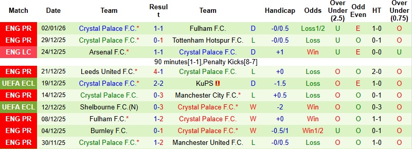 Nhận định Newcastle vs Crystal Palace 22h00 ngày 4/1: Giữ trọn 3 điểm - Ảnh 4