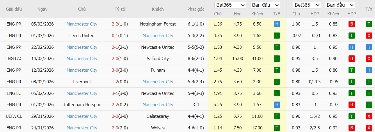 Nhật định phạt góc Newcastle vs Man City, 3h ngày 08/03 - Ảnh 3