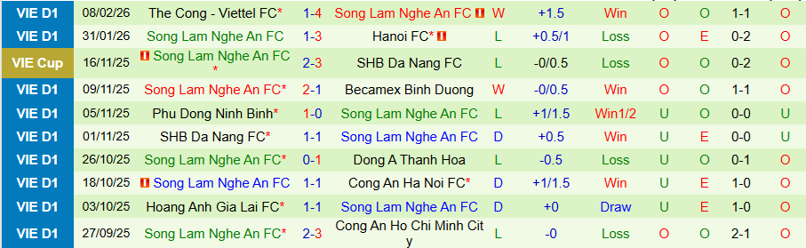 Nhận định Hà Tĩnh vs SLNA, 18h00 ngày 28/2: Tiếp đà vươn lên - Ảnh 1