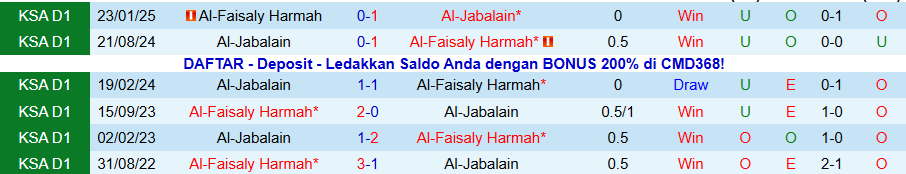 Nhận định Al-Jabalain vs Al-Faisaly, 19h35 ngày 6/1: Khó cho cửa trên - Ảnh 3