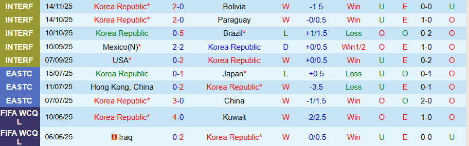 Nhận định Hàn Quốc vs Ghana, 18h00 ngày 18/11: Chủ nhà mở tiệc - Ảnh 2