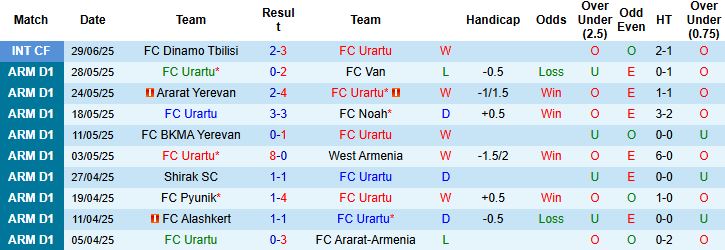 Nhận định FC Urartu vs FC Neman Grodno 23h30 ngày 10/07: Chủ nhà lép vế - Ảnh 3