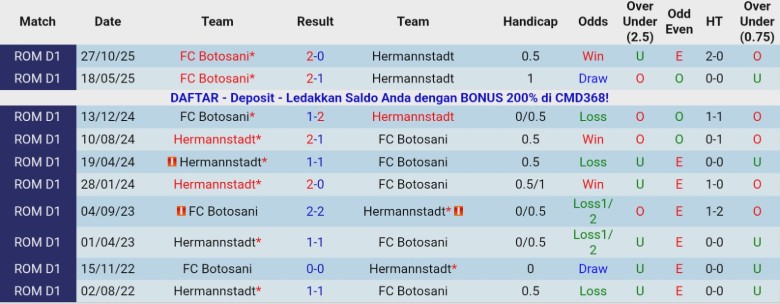 Nhận định Botosani vs Hermannstadt, 22h00 ngày 3/12: Đẳng cấp chênh lệch - Ảnh 2