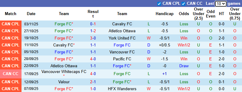 Nhận định Forge vs Tigres UANL 7h ngày 4/2: Đẳng cấp chênh lệch - Ảnh 1