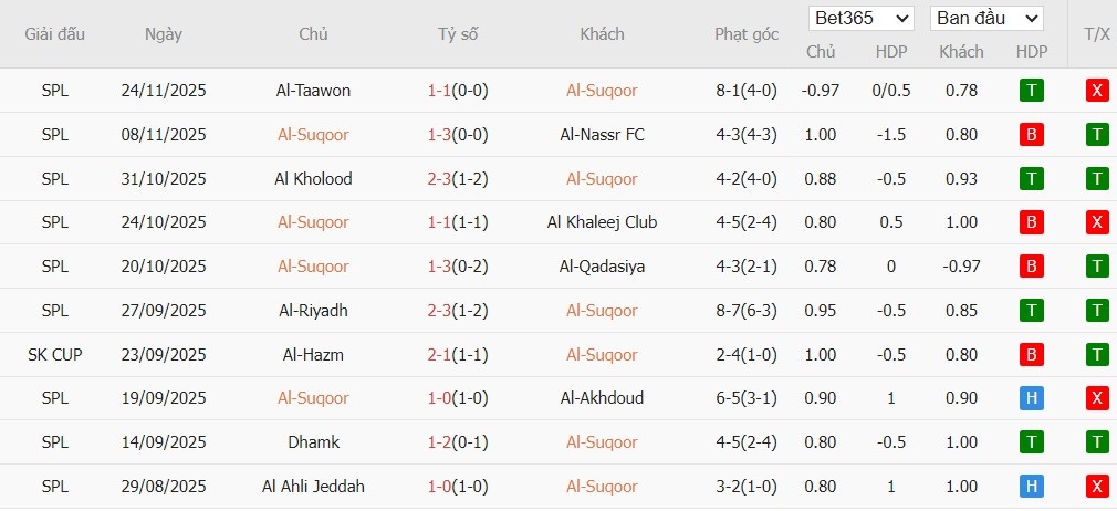 Nhật định phạt góc Neom Sports vs Al Najma, 0h30 ngày 26/12 - Ảnh 2