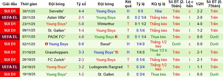 Nhận định Sion vs Young Boys 22h30 ngày 7/12: Trắng tay tại tổ ấm - Ảnh 4