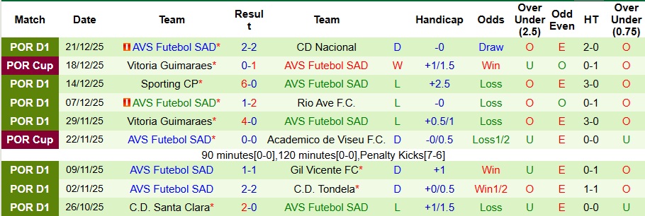 Nhận định Porto vs AVS Futebol SAD 3h15 ngày 30/12: Mở tiệc ở hang rồng - Ảnh 2