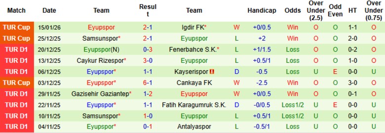 Nhận định Konyaspor vs Eyupspor, 21h00 ngày 19/1: Tách nhóm đèn đỏ - Ảnh 4