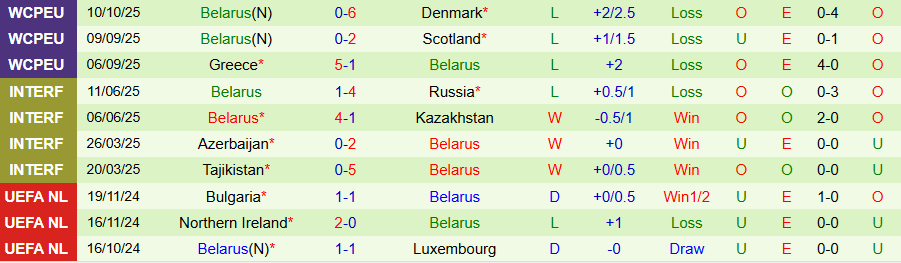 Nhận định Scotland vs Belarus, 23h00 ngày 12/10: Thắng hủy diệt - Ảnh 1