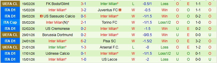 Nhận định Lecce vs Inter Milan 0h00 ngày 22/2: Không có bất ngờ - Ảnh 3