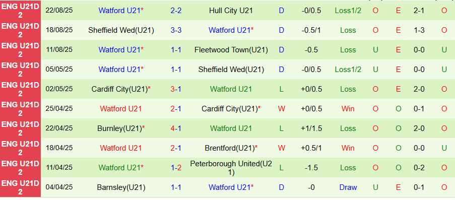 Nhận định U21 Crewe Alexandra vs U21 Watford, 19h00 ngày 1/9: Niềm vui đất khách - Ảnh 1