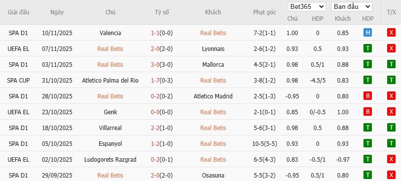 Nhật định phạt góc Real Betis vs Girona, 22h15 ngày 23/11 - Ảnh 4