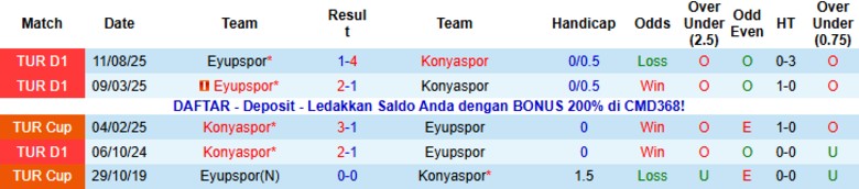 Nhận định Konyaspor vs Eyupspor, 21h00 ngày 19/1: Tách nhóm đèn đỏ - Ảnh 2