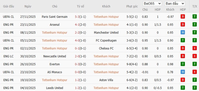 Nhật định phạt góc Tottenham vs Fulham, 3h ngày 30/11 - Ảnh 4