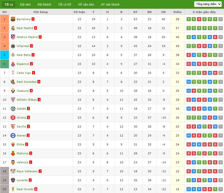 Nhật định phạt góc Elche vs Osasuna, 3h ngày 14/02 - Ảnh 7