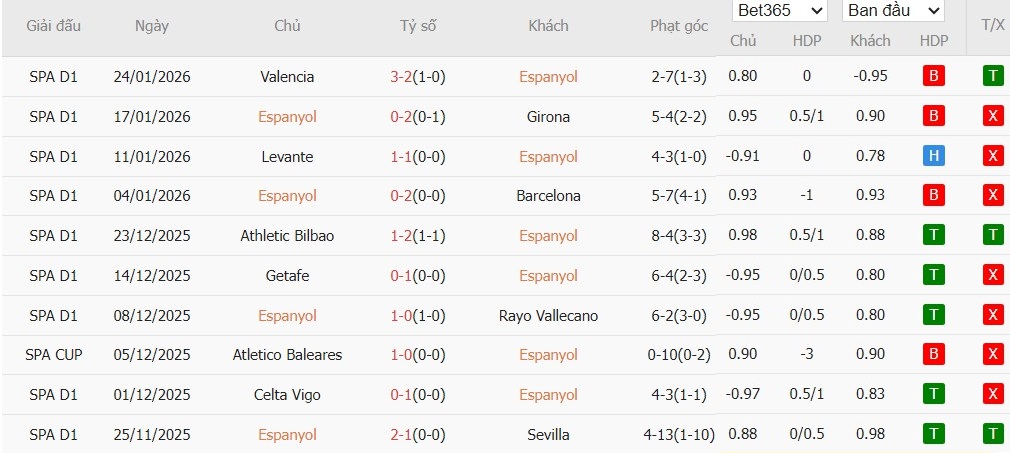 Nhật định phạt góc Espanyol vs Alaves, 3h ngày 31/01 - Ảnh 5